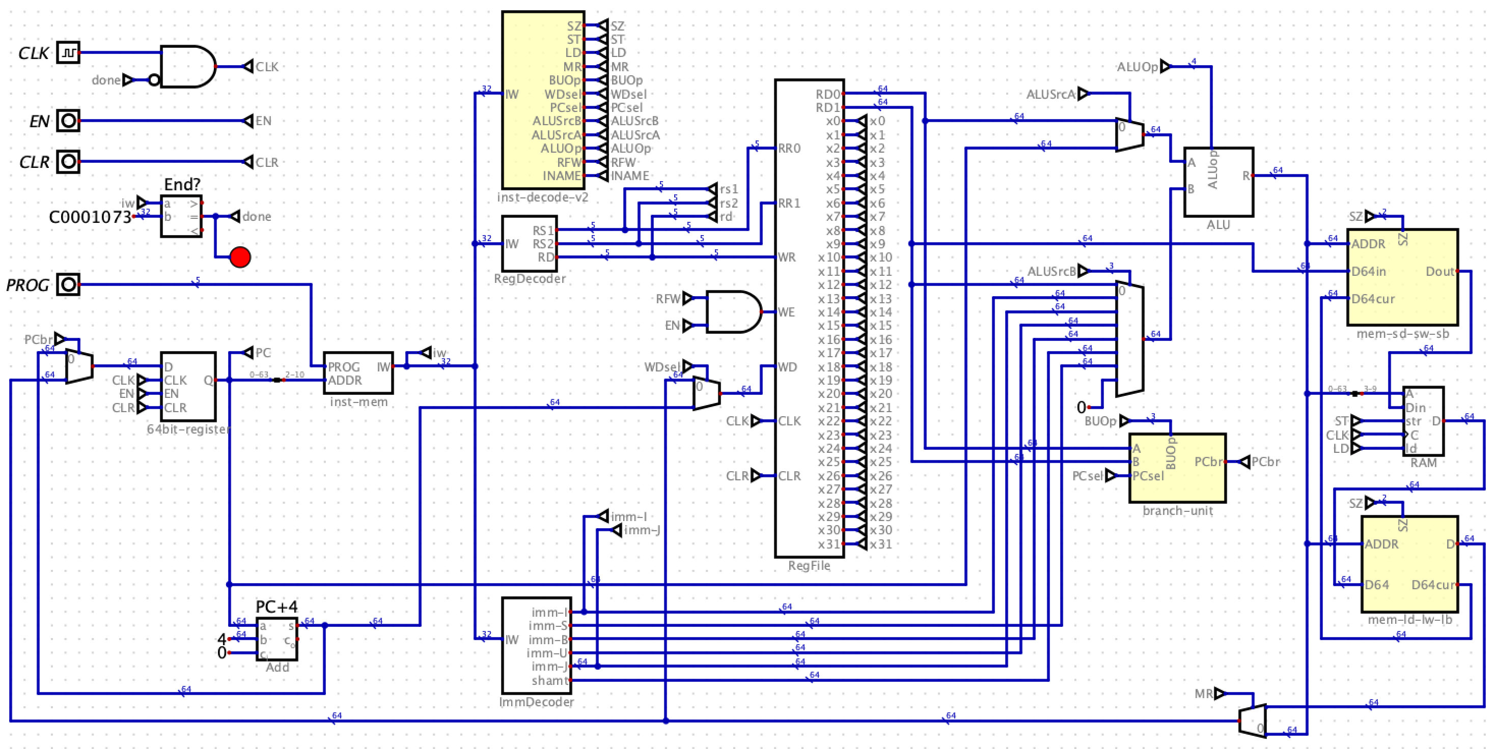 single-cycle