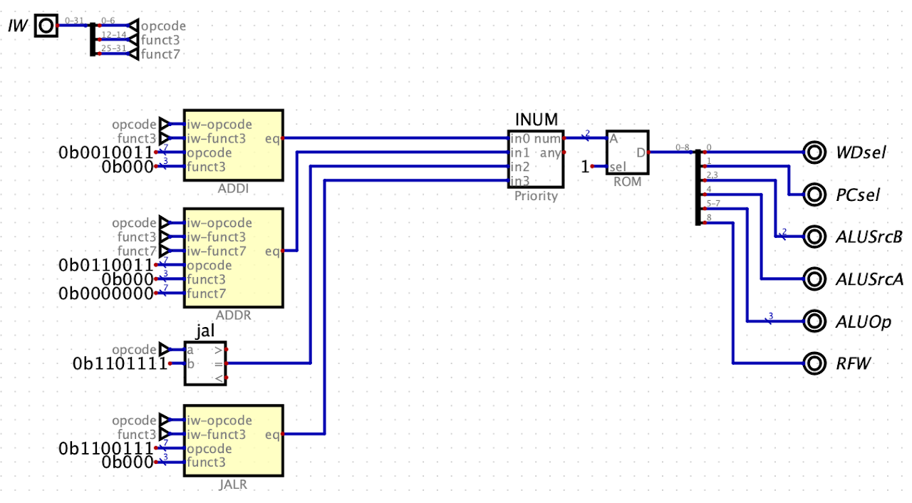 inst-decoder-3